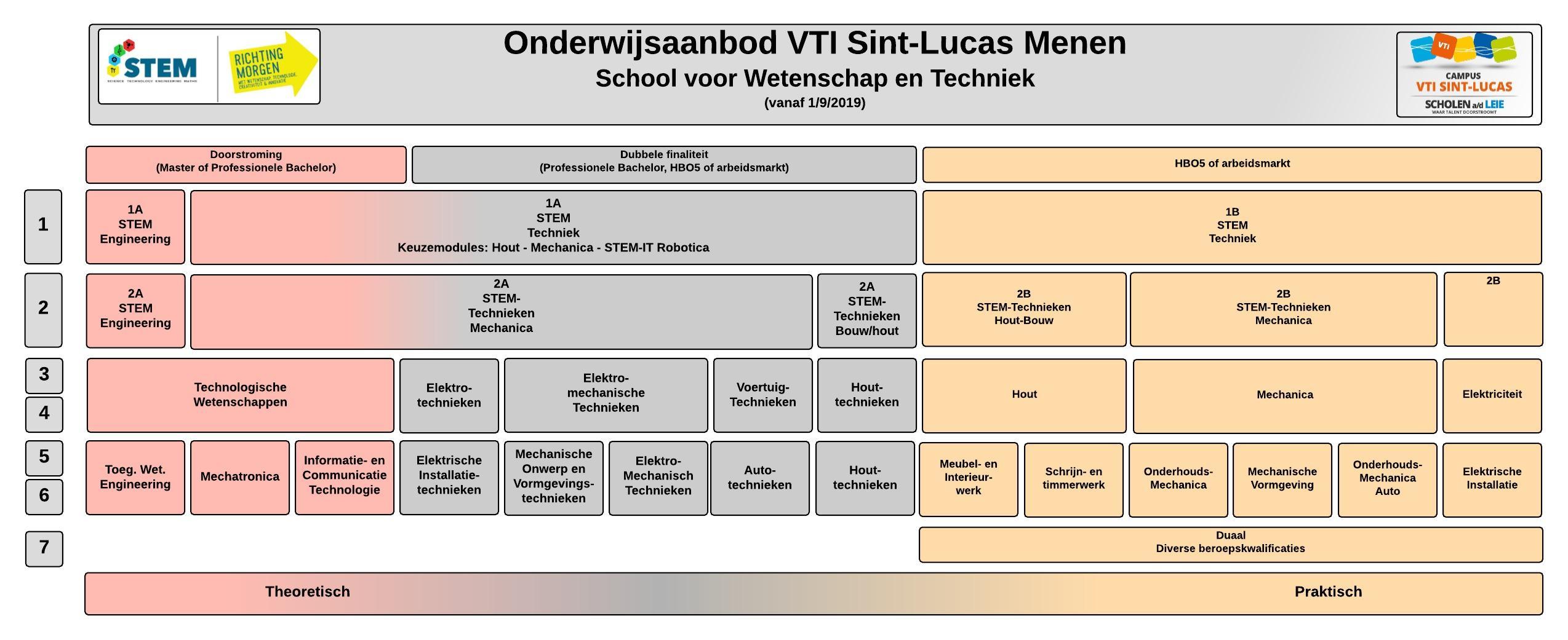 Onderwijsaanbod VTI 2018 1 bovenaan Modern Onderwijsaanbod