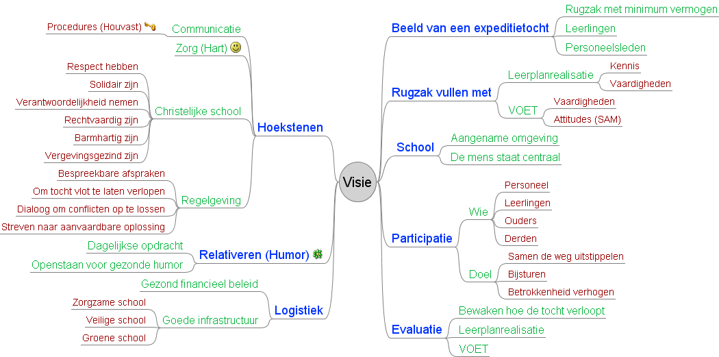 VISIE hart humor houvast visie